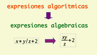 convertir expresiones algorítmicas en expresiones algebraicas en Java