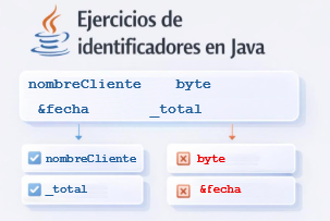 Ejercicios sobre identificadores java