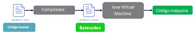 JVM Java Virtual Machine