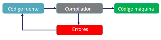 COMPILADOR JAVA