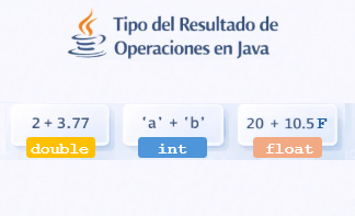 calcular el tipo del resultado en operaciones aritméticas java