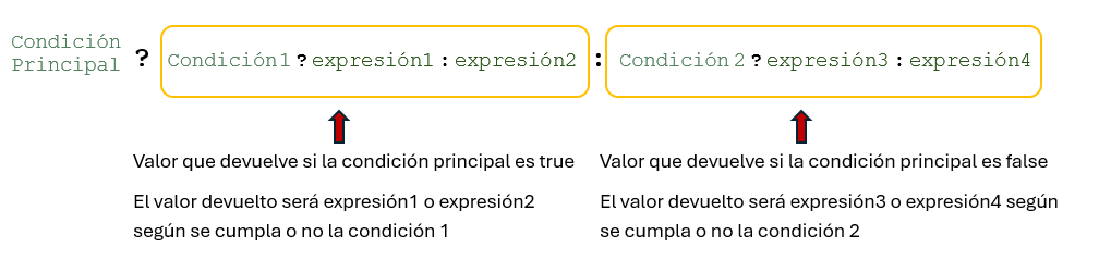 operador ternario en Java anidado. operador condicional java anidado