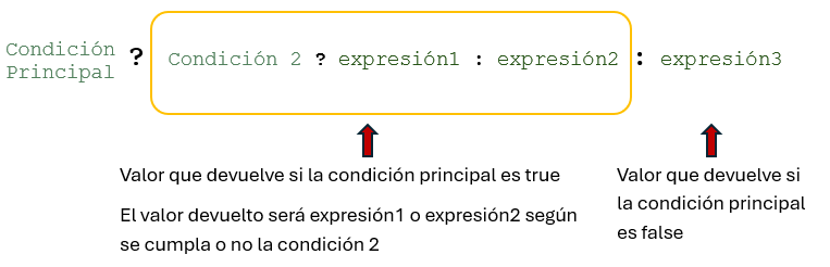 Operadores Java. Operador condicional compuesto. Operador ternario compuesto.