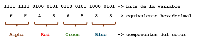 Operadores bitwise en Java. Ejemplo operador desplazamiento a la derecha sin signo.