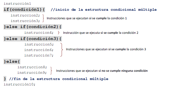 Sintaxis estructura de control alternativa múltiple en Java. Estructuras de control en Java