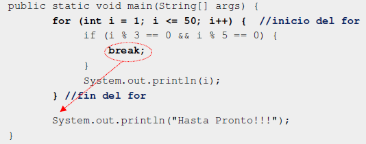 Estructura repetitiva en Java: instrucción break