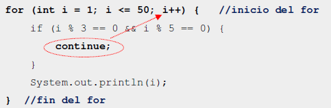 Estructura repetitiva en Java: ejemplo de continue