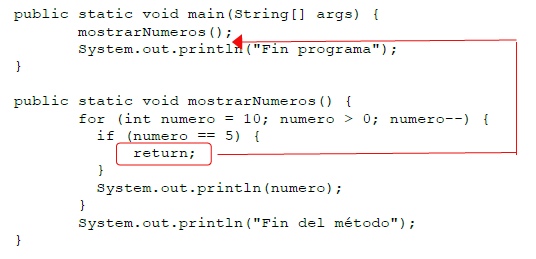 Finalización de una estructura repetitiva en java mediante la instrucción return