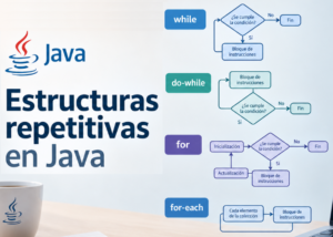 Estructura repetitiva en java